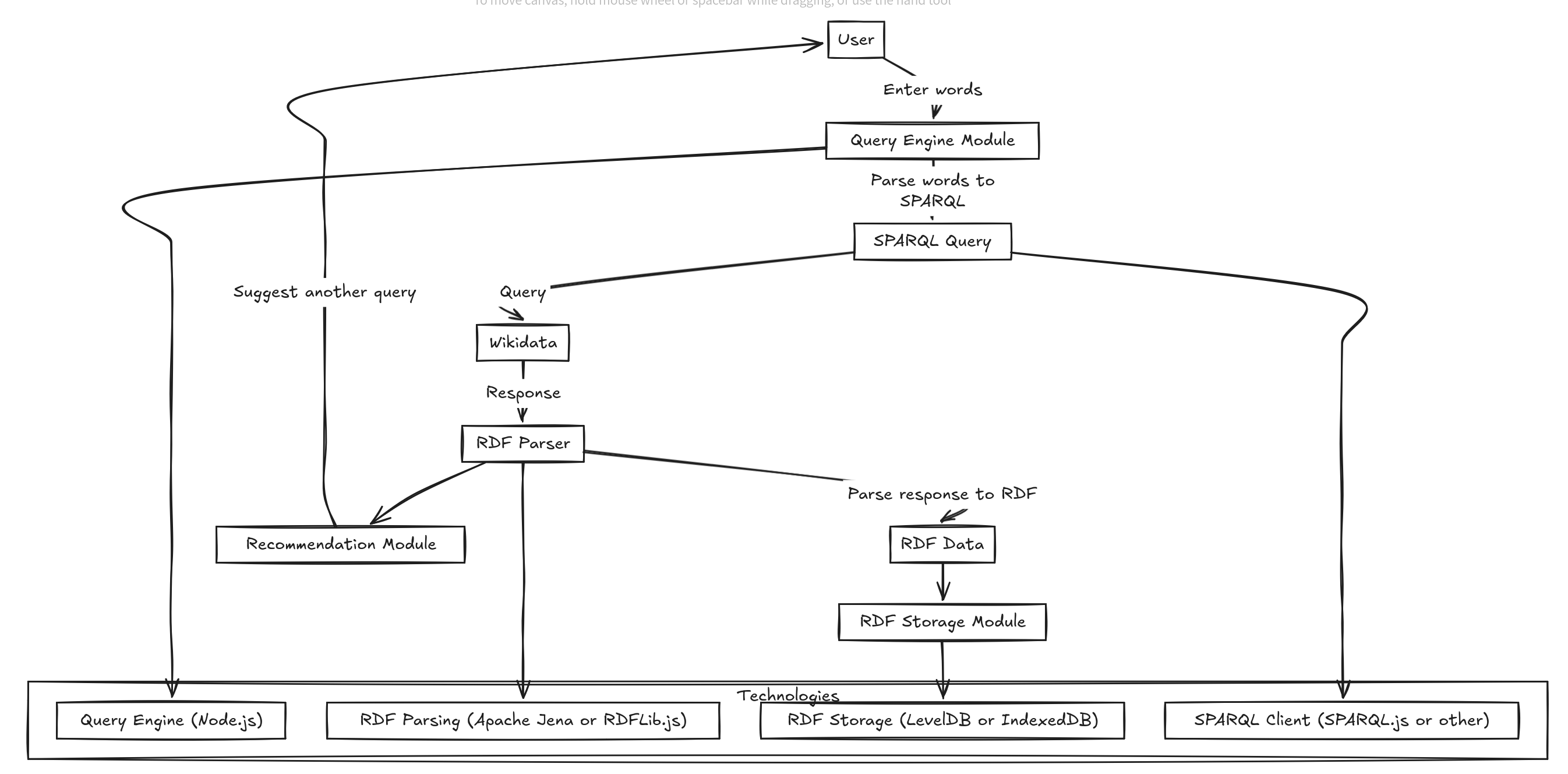 Architecture diagram