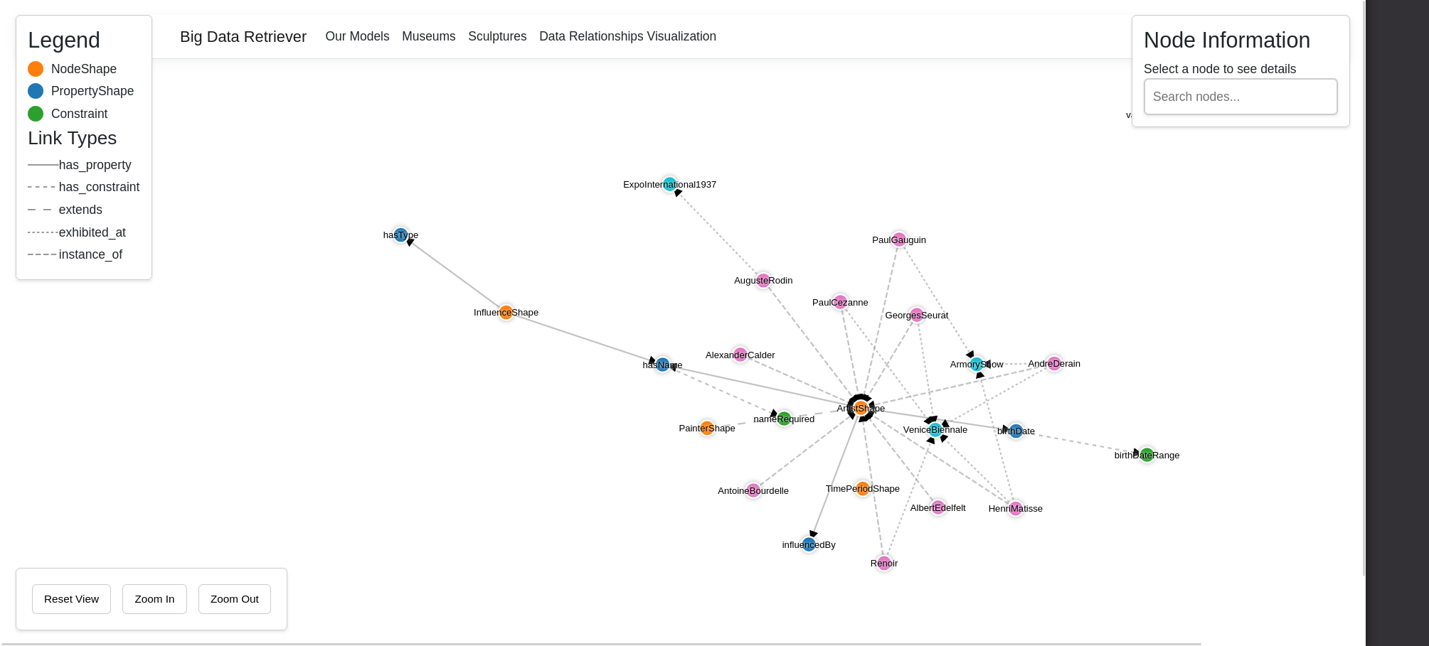 Data Relationships Visualizations